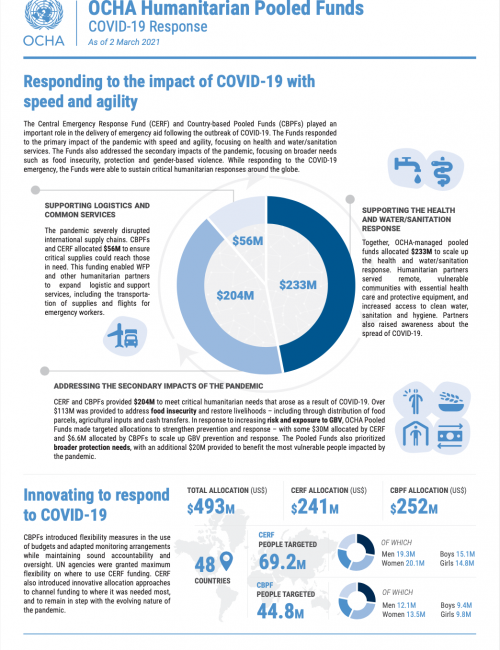OCHA - Humanitarian Pooled Funds: COVID-19 Response